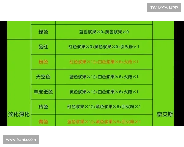 方舟手游饲料怎么做,方舟手游饲料做不出来:探秘方舟手游:饲料制作全指南 方舟手游饲料怎么做,方舟手游饲料做不出来:探秘方舟手游:饲料制作全指南