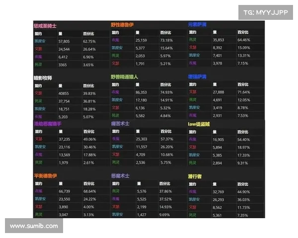 魔兽世界伤害列表:盟约中心 魔兽世界伤害列表:盟约中心