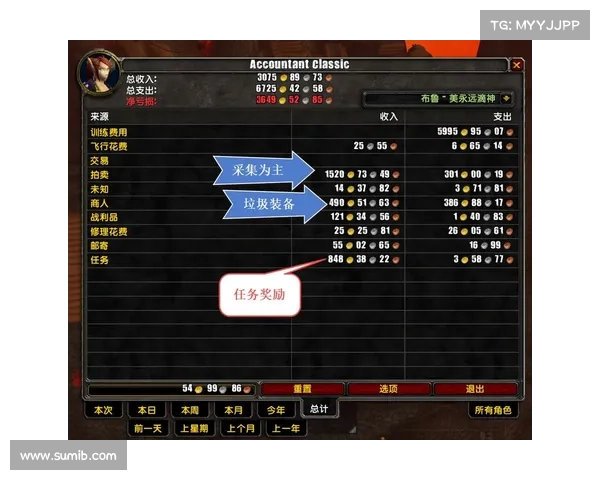 魔兽世界怀旧服60级金币赚取攻略 魔兽世界怀旧服60级金币赚取攻略
